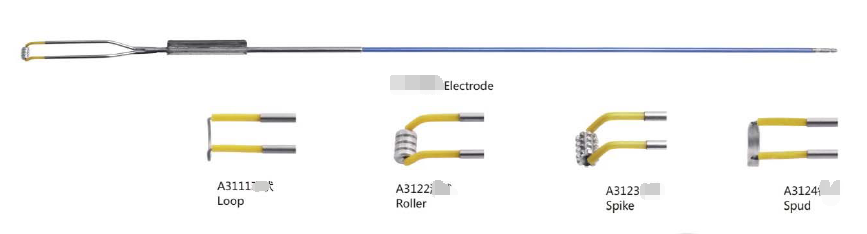 Electrode en boucle