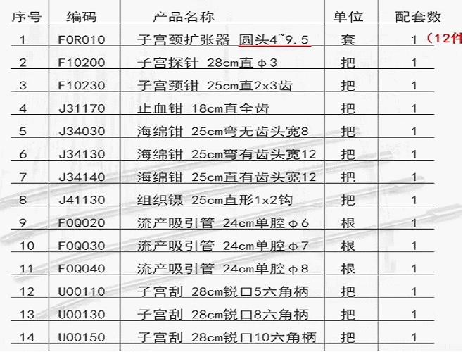 Gynecological Equipment Package (people flow package)