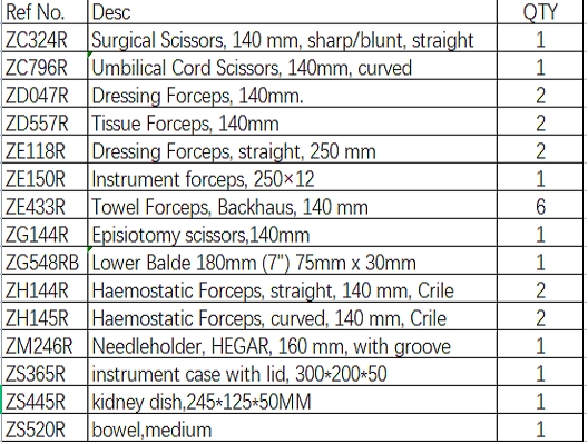 Obstetric Equipment Package